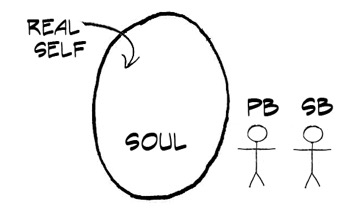 soul-spirit_body-physical-body